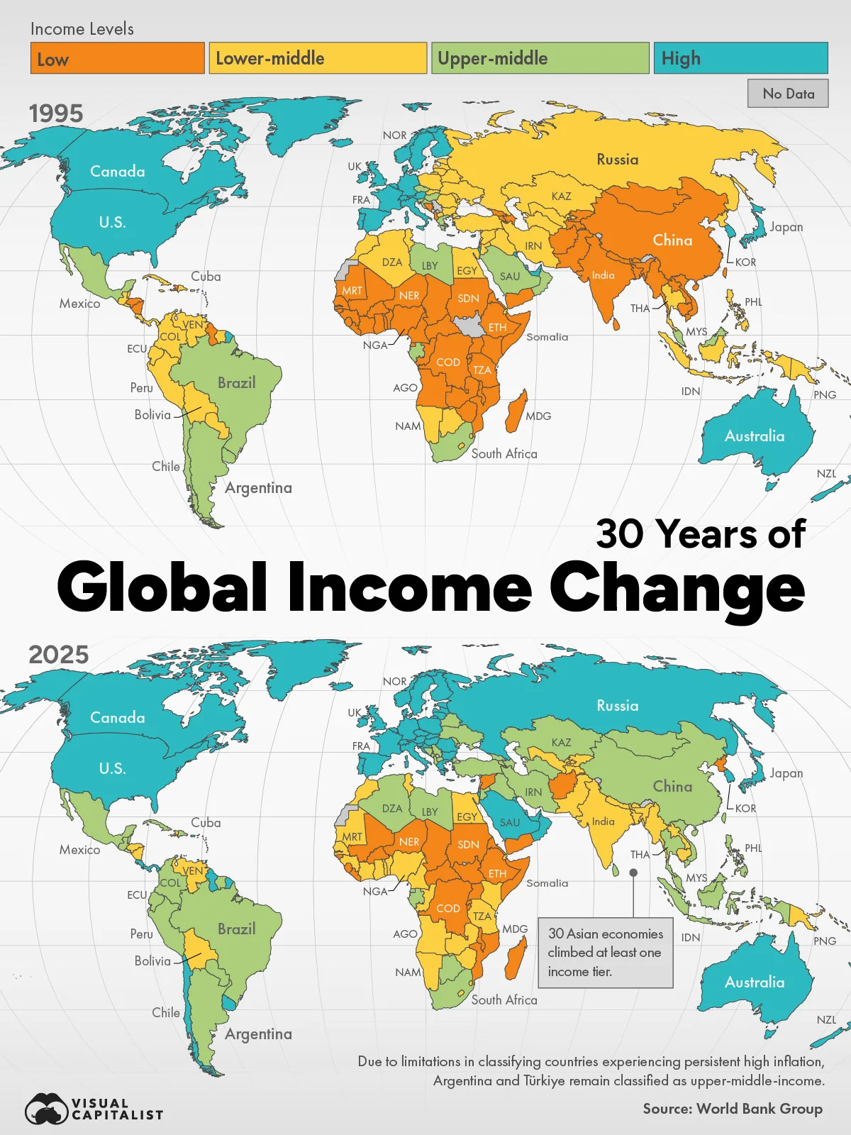 Weltkarte zum Vergleich der Einkommensklassen von Ländern in den Jahren 1995 und 2025. Die Grafik zeigt den weltweiten Aufstieg vieler Staaten in höhere Einkommensgruppen.