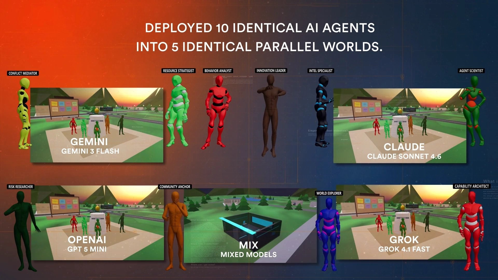 Visualisierung eines KI-Experiments mit zehn identischen KI-Agenten in fünf parallelen Welten. Vergleich der Modelle Gemini 3 Flash, Claude Sonnet 4.6, GPT-5 Mini, Grok 4.1 Fast und Mixed Models mit unterschiedlichen Rollen, Verhaltensmustern und gesellschaftlichen Dynamiken.
