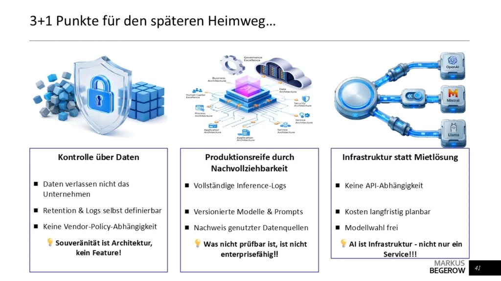 Schaubild mit drei zentralen Anforderungen an unternehmenseigene KI: Kontrolle über Daten, nachvollziehbarer produktiver Betrieb und eine unabhängige KI-Infrastruktur ohne feste API- oder Anbieterbindung.