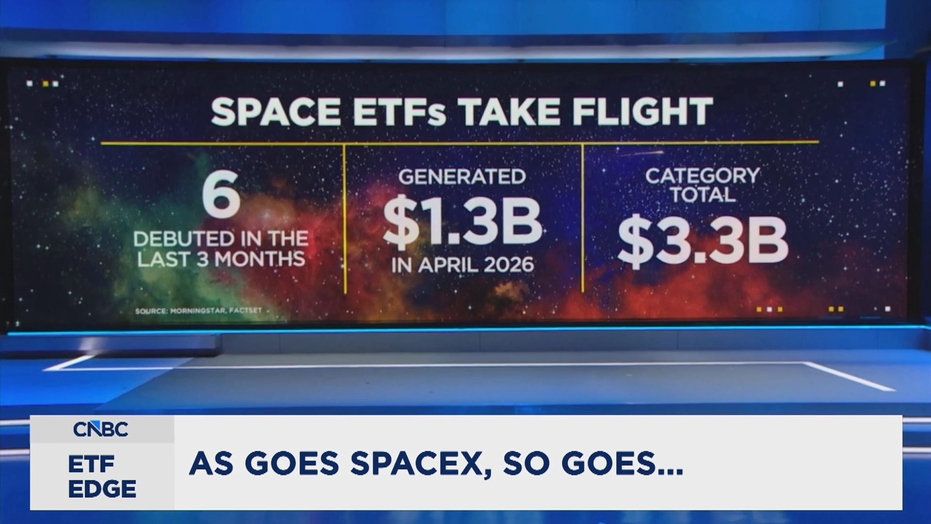 CNBC-Grafik zu Space-ETFs mit Fokus auf Weltraum-Investments, SpaceX-Börsengang, ETF-Zuflüsse und wachsendes Anlegerinteresse am Raumfahrtsektor.